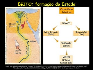 EGITO: formação do Estado
Fonte: http://4.bp.blogspot.com/-U8V_GglJmeY/TdGP76IthxI/AAAAAAAAALY/F6hmka3Ba8w/s1600/Reinos.jpg e http://4.bp.blogspot.com/-
lYb6mqkaxtg/TinyW5gmEwI/AAAAAAAAALg/GZXagMXyJNk/s1600/2002-11-161-03-i004.jpg . Acesso 20 Abr 14.
 