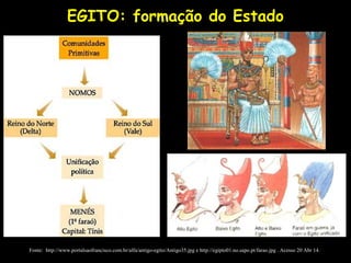 EGITO: formação do Estado
Fonte: http://www.portalsaofrancisco.com.br/alfa/antigo-egito/Antigo35.jpg e http://egipto01.no.sapo.pt/farao.jpg . Acesso 20 Abr 14.
 