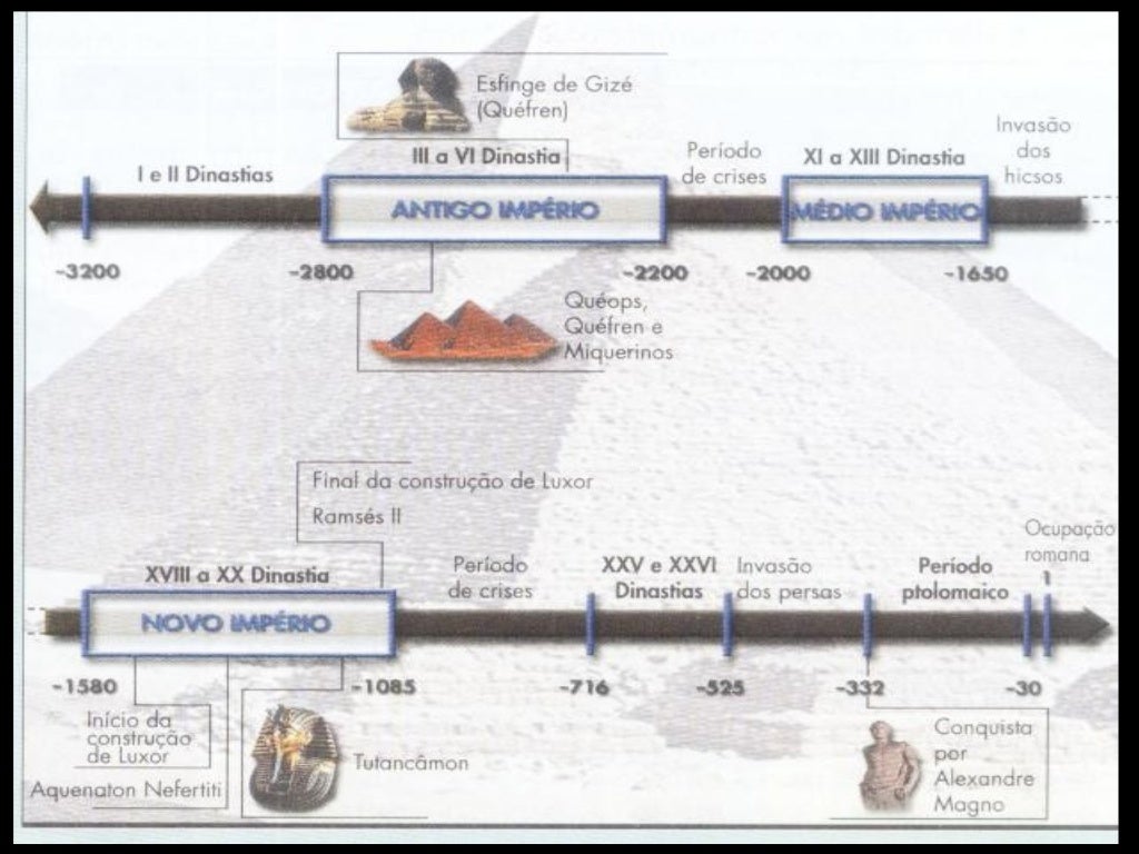 Fonte:
http://www.jlourenco.com/JLSN/E
gito%20antigo02.htm . Acesso 20
Abr 14.
 