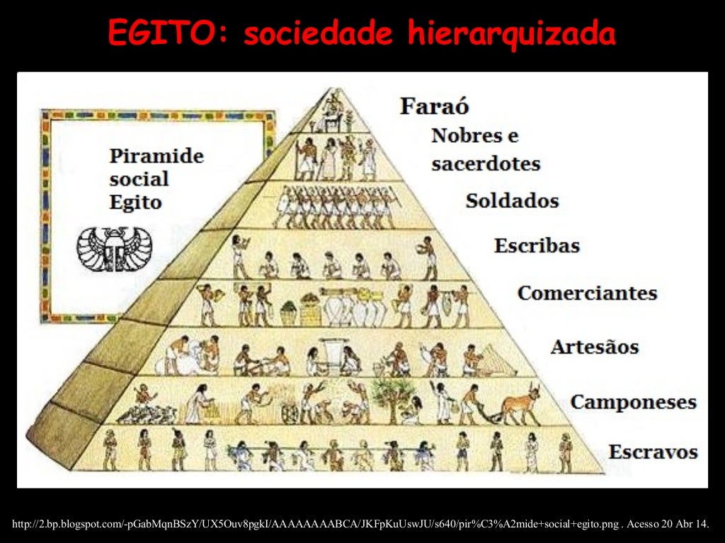 EGITO: sociedade hierarquizada
https://blogger.googleusercontent.com/img/b/R29vZ2xl/AVvXsEjbrR4UAxq_EX3zbfNajb9vgfAJetJcMnD4rrT6G9adXt4SYd-xbvKz8OlMH_rl14wv10xmENagsTBeId1xeQVMfzOeonSfWRWMmNl8Auu7Kcnt9XzNgKX5UAQOgr4hyphenhyphenal-KAYI4k52ENs/s640/pir%C3%A2mid...