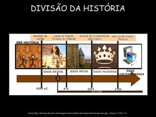 DIVISÃO DA HISTÓRIA

Fonte http://historia-da-arte.info/images/stories/linha-do-tempo-historia-da-arte.jpg . Acesso 12 Fev...