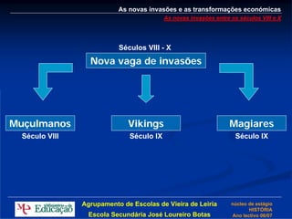 As novas invasões e as transformações económicas
                                          As novas invasões entre os séculos VIII e X




                           Séculos VIII - X
                  Nova vaga de invasões




Muçulmanos                    Vikings                             Magiares
  Século VIII                 Século IX                             Século IX




                Agrupamento de Escolas de Vieira de Leiria        núcleo de estágio
                                                                         HISTÓRIA
                  Escola Secundária José Loureiro Botas           Ano lectivo 06/07
 