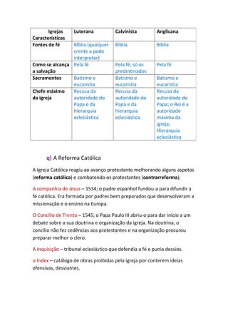 q) A Reforma Católica
A Igreja Católica reagiu ao avanço protestante melhorando alguns aspetos
(reforma católica) e combatendo os protestantes (contrarreforma).
A companhia de Jesus – 1534; o padre espanhol fundou-a para difundir a
fé católica. Era formada por padres bem preparados que desenvolveram a
missionação e o ensino na Europa.
O Concílio de Trento – 1545; o Papa Paulo III abriu-o para dar início a um
debate sobre a sua doutrina e organização da igreja. Na doutrina, o
concílio não fez cedências aos protestantes e na organização procurou
preparar melhor o clero.
A Inquisição – tribunal eclesiástico que defendia a fé e punia desvios.
o Index – catálogo de obras proibidas pela igreja por conterem ideias
ofensivas, desviantes.
Igrejas
Características
Luterana Calvinista Anglicana
Fontes de fé BÍblia (qualquer
crente a pode
interpretar)
Bíblia Bíblia
Como se alcança
a salvação
Pela fé Pela fé, só os
predestinados
Pela fé
Sacramentos Batismo e
eucaristia
Batismo e
eucaristia
Batismo e
eucaristia
Chefe máximo
da igreja
Recusa da
autoridade do
Papa e da
hierarquia
eclesiástica
Recusa da
autoridade do
Papa e da
hierarquia
eclesiástica
Recusa da
autoridade do
Papa; o Rei é a
autoridade
máxima da
igreja;
Hierarquia
eclesiástica
 