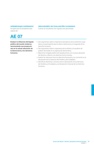 aprendizajes esperados                 indicadores de evaluación sugeridos
Se espera que los estudiantes sean     Cuando los estudiantes han logrado este aprendizaje:
capaces de:



AE 07
Evaluar la influencia del legado     ›	 Dan argumentos sobre la importancia del ejercicio de los derechos ciuda-
político del mundo moderno,             danos y la participación para la vida en democracia y el resguardo de los
reconociendo sus proyeccio-             derechos humanos.
nes en la actual valoración de       ›	 Dan argumentos sobre la importancia de la división y el equilibrio de
la democracia y los derechos            poderes del Estado en la organización democrática.
humanos.                             ›	 Relacionan el legado político del republicanismo con la actual valoración
                                        del derecho a disentir y los derechos de las minorías.
                                     ›	 Evalúan las relaciones entre las ideas de la Ilustración y su concreción en la
                                        Declaración de los Derechos del Hombre y del Ciudadano.
                                     ›	 Identifican elementos comunes entre la Declaración de los Derechos
                                        del Hombre y el Ciudadano y la Declaración Universal de los Derechos
                                        Humanos.




                                                               Octavo Año Básico / Historia, Geografía y Ciencias Sociales   61
                                                                                                                 Unidad 3
 