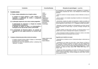 Conteúdos                                     Conceitos/Noções                    Situações de aprendizagem - sugestões

                                                                                               com levantamento dos equipamentos urbanos facilitadores do quotidiano e
2.   O modelo romano                                                                           caracterização comparada das "ilhas" e das habitações das camadas sociais
                                                                                               abastadas.
                                                                        Urbe*
     2.1. Roma, cidade ordenadora de um império urbano                  Império*               - Análise de excertos de manuais escolares romanos referentes ao ensino do
                                                                        Forum                  Direito.
       - A unidade do mundo imperial: o culto a Roma e ao               Direito*
         imperador, a codificação do direito, a progressiva             Magistratura           - Visita de estudo a uma estação arqueológica elucidativa da romanização da
         extensão da cidadania.                                         Urbanismo*             Península Ibérica.
                                                                        Pragmatismo
     2.2. A afirmação imperial de uma cultura urbana pragmática         Romanização*           - Visionamento, apoiado em guiões de observação e registo de opiniões, de
                                                                                               filmes que embora não directamente relacionados com os conteúdos do módulo
                                                                        Município
                                                                                               recriem aspectos do mundo romano, p. ex., O Gladiador de Ridley Scott (2000).
       - A padronização do urbanismo e a fixação de modelos             Aculturação
         arquitectónicos e escultóricos.                                                       - Elaboração de pequenas biografias de individualidades que tenham exercido
       - A apologia do Império na épica e na historiografia; a                                 influência relevante na cidade antiga, no período cronológico abrangido pelo
         formação de uma rede escolar urbana uniformizada.                                     módulo.

     2.3. A romanização da Península Ibérica, um exemplo de                                    - Pequeno trabalho de ficção sobre o percurso, na Península Ibérica, de um
          integração de uma região periférica no universo impe-                                soldado romano, desde a mobilização até ao regresso à sociedade civil.
          rial.
                                                                                               - Leitura comentada de Asterix na Hispânia, de Goscinny e Uderzo, com análise
                                                                                               da construção literária dos estereótipos sobre os povos.


3.   O espaço civilizacional greco-latino à beira da mudança                                   Sugestões para trabalhos em equipa:
                                                                        Igreja romano-cristã
       - O Império universal romano-cristão. A Igreja e a transmissão   Civilização*           - Organização de um debate na turma: A democracia antiga e a democracia nos
         do legado político-cultural clássico.                          Época clássica         nossos dias.
       - Prenúncios de uma nova geografia política: a presença dos
                                                                                               - Constituição de um dossier de turma sobre o Ideal Olímpico na Grécia ou
         “Bárbaros” no Império.                                                                sobre os Jogos Olímpicos no passado e no presente, com vista à reflexão sobre
                                                                                               os problemas de natureza ética que as práticas desportivas levantam nos
                                                                                               nossos dias. Recurso ao site da Internet www.museum.olympic.org e a Jogos
                                                                                               Olímpicos, Um Século de Glória, Atenas 1896 - Atlanta 1996, Lisboa, Ed. O
                                                                                               Público, 1996.

                                                                                               - Pesquisa em fontes iconográficas e em textos de Virgílio e de Tito Lívio de
                                                                                               aspectos relativos à apologia do Império; recurso p. ex., a catálogos de Museus
                                                                                               e a M. H. Rocha Pereira (1994). Romana Antologia da Cultura Latina. Coimbra:
                                                                                               Universidade de Coimbra.




                                                                                                                                                                            23
 