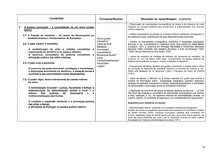 Conteúdos                                   Conceitos/Noções                 Situações de aprendizagem - sugestões
                                                                                             - Observação de reproduções iconográficas de locais e de objectos de culto
2.   O espaço português – a consolidação de um reino cristão                                 religioso na Europa medieval que evidenciem a especificidade dos diversos
     ibérico                                                                                 credos religiosos.

                                                                                             - Análise comparativa de plantas de núcleos urbanos medievais, portugueses e
     2.1. A fixação do território – do termo da Reconquista ao
                                                                                             da restante Europa, identificando as suas diferentes áreas funcionais.
          estabelecimento e fortalecimento de fronteiras.              Reconquista*
                                                                       Concelho*             - Análise de documentos iconográficos referentes à sociedade portuguesa.
     2.2. O país urbano e concelhio                                    Carta de foral        Recurso, p. ex., a Inventários e Catálogos como, Nos confins da Idade Média,
                                                                       Mesteiral             Europália, 1991; A Iluminura em Portugal, Identidade e Influências, Biblioteca
       - A multiplicação de vilas e cidades concelhias; a              Imunidade*            Nacional, 1999; O sentido das imagens, Escultura e Arte em Portugal (1300-
         organização do território e do espaço citadino.               Vassalidade*          -1500), Museu Nacional de Arte Antiga, 2000.
       - O exercício comunitário de poderes concelhios; a              Monarquia feudal*
                                                                                             - Leitura de excertos de cantigas de romaria, de romances de cavalaria, de
         afirmação política das elites urbanas.                        Cúria                 excertos do livro de Marco Pólo para levantamento de dados relativos às
                                                                       Cortes/Parlamentos*   práticas de itinerância na época - meios, condições e objectivos.
     2.3. O país rural e senhorial                                     Inquirições
                                                                       Legista               - Visionamento de filmes, apoiado em guiões, orientando a análise para a crítica
       - O exercício do poder senhorial: privilégios e imunidades;                           da recriação de aspectos da realidade histórica no período em estudo; p. ex.,
         a exploração económica do senhorio; a situação social e                             Robin dos Bosques de K. Reynolds (1991); Francisco de Assis de Zefirelli
         económica das comunidades rurais dependentes.                                       (1972).

                                                                                             - Visita de estudo a Mértola, ou a Silves, apoiada em guião que oriente a
     2.4. O poder régio, factor estruturante da coesão interna
                                                                                             recolha de informação sobre: implantação geográfica; aparelho defensivo;
          do reino                                                                           vestígios do passado muçulmano e cristão; pesquisa arqueológica e actividades
                                                                                             de recuperação e valorização actual do artesanato tradicional.
       - A centralização do poder – justiça, fiscalidade e defesa; a
         reestruturação da administração central e local – o                                 - Elaboração de uma ficha de leitura de alguns capítulos da obra de J. Le Goff,
         reforço    dos     poderes    da      chancelaria    e    a                         Por Amor das Cidades e comentário de reproduções iconográficas que ilustram
         institucionalização das Cortes.                                                     a obra; selecção, p. ex., de aspectos relativos às solidariedades urbanas, ao
                                                                                             orgulho citadino, ao problema da segurança, às manifestações de religiosidade.
       - O combate à expansão senhorial e a promoção política
                                                                                             Sugestões para trabalhos em equipa:
         das elites urbanas.
       - A afirmação de Portugal no quadro político ibérico.                                 - Representação teatral: Vivências nos concelhos medievais portugueses.
                                                                                             Análise de fontes iconográficas que evidenciem aspectos do quotidiano; análise
                                                                                             de fontes escritas: forais, posturas municipais, pedidos dos concelhos em
                                                                                             Cortes, legislação régia de âmbito geral (recurso, para este último aspecto, ao
                                                                                             Livro de Leis e Posturas, ed. coord. por N. Espinosa Gomes da Silva, Lisboa:
                                                                                             Faculdade de Direito da Universidade de Lisboa, 1971).




                                                                                                                                                                           26
 