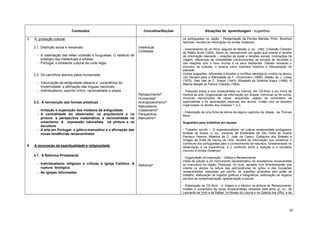 Conteúdos                                   Conceitos/Noções                   Situações de aprendizagem - sugestões

3.   A produção cultural                                                                     os portugueses no Japão - Peregrinação de Fernão Mendes Pinto, Biombos
                                                                                             Namban; recolha de informação na revista Oceanos).
     3.1. Distinção social e mecenato                                  Intelectual
                                                                                             - Visionamento de um filme, seguido de debate, p. ex., 1492, Cristóvão Colombo
                                                                       Civilidade            de Ridley Scott (1992). Apoio do visionamento em guião que oriente a recolha
       - A ostentação das elites cortesãs e burguesas. O estatuto de                         de informação relevante – relações de poder e tensões sociais, motivações da
         prestígio dos intelectuais e artistas.                                              viagem, diferenças de mentalidade condicionantes da tomada de decisões e
       - Portugal: o ambiente cultural da corte régia.                                       das relações com o novo mundo e os seus habitantes. Debate versando o
                                                                                             encontro de culturas, o cinema como memória histórica e interpretação do
                                                                                             passado.
     3.2. Os caminhos abertos pelos humanistas                                               Outras sugestões, referentes a tensões e conflitos ideológicos vividos na época:
                                                                                             Um Homem para a Eternidade de F. Zinnermann (1966), Galileu de J. Losey
                                                                                             (1975), Dies Irae de C. Dreyer (1943), Elisabeth de Shekhar Kapur (1998), A
       - Valorização da antiguidade clássica e consciência da                                Rainha Margot de Patrice Chéreau (1994).
         modernidade; a afirmação das línguas nacionais.
       - Individualismo, espírito crítico, racionalidade e utopia.                           - Pesquisa sobre a arte renascentista na Internet, em CD-Rom e em livros de
                                                                       Renascimento*         história da arte. Organização da informação em dossier individual ou de turma,
                                                                       Humanista*            incluindo reproduções de obras, esquemas, registo de comentário de
     3.3. A reinvenção das formas artísticas                           Antropocentrismo*     especialistas e de apreciações pessoais dos alunos. Cotejo com os dossiers
                                                                       Naturalismo           organizados no âmbito dos módulos 1. e 2.
       - Imitação e superação dos modelos da antiguidade.              Classicismo*
                                                                                             - Elaboração de uma ficha de leitura de alguns capítulos de Utopia, de Thomas
       - A centralidade do observador na arquitectura e na             Perspectiva           More.
         pintura: a perspectiva matemática; a racionalidade no         Manuelino*
         urbanismo. A expressão naturalista na pintura e na                                  Sugestões para trabalhos em equipa:
         escultura.
       - A arte em Portugal: o gótico-manuelino e a afirmação das                            - Trabalho escrito – O experiencialismo na cultura renascentista portuguesa.
         novas tendências renascentistas.                                                    Análise de fontes, p. ex., excertos de Esmeraldo de Situ Orbis de Duarte
                                                                                             Pacheco Pereira; Roteiros de D. João de Castro; Colóquios dos Simples e
                                                                                             Drogas da Índia de Garcia de Orta; recolha de informação que evidencie o
                                                                                             contributo dos portugueses para o conhecimento da natureza, fundamentado na
4.   A renovação da espiritualidade e religiosidade                                          observação e na experiência, e o confronto entre a tradição e a novidade
                                                                                             (recurso à revista Oceanos).
     4.1. A Reforma Protestante
                                                                                             - Organização de exposição – Gótico e Renascimento.
                                                                                             Visita de estudo a um monumento representativo da arquitectura renascentista
       - Individualismo religioso e críticas à Igreja Católica. A      Reforma*              ou manuelina na região. Pesquisa, no local, apoiada num itinerário/guião que
         ruptura teológica.                                                                  oriente os alunos na leitura das permanências do gótico e das inovações
       - As igrejas reformadas.                                                              renascentistas; respostas, por escrito, às questões propostas pelo guião de
                                                                                             trabalho, elaboração de registos gráficos e fotográficos; elaboração de registos
                                                                                             escritos de contextualização; apresentação à escola.

                                                                                             - Elaboração de CD-Rom - A Virgem e o Menino na pintura do Renascimento.
                                                                                             Análise e comentário de obras renascentistas versando este tema (p. ex., de
                                                                                             Leonardo da Vinci e de Rafael, no Museu do Louvre e na Galeria dos Uffizi, e de




                                                                                                                                                                           30
 