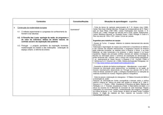 Conteúdos                                    Conceitos/Noções                    Situações de aprendizagem - sugestões


4.   Construção da modernidade europeia                                                     - Ficha de leitura de capítulos seleccionados de F. B. Alvarez (org) (1999).
                                                                      Iluminismo*           Cartas Para Duas Infantas Meninas, Portugal na Correspondência de D. Filipe I
                                                                                            para as Suas Filhas (1581-1583). Lisboa: Publicações Dom Quixote; C. B.
     4.1. O método experimental e o progresso do conhecimento do
                                                                                            Chaves (dir.) (1989). Portugal nos séculos XVII e XVIII, Quatro Testemunhos.
          homem e da natureza.                                                              Lisboa: Biblioteca Nacional; ou Giuseppe Gorani. (1992) Portugal, A Corte e o
                                                                                            País nos anos de 1765 a 1767. Lisboa: Círculo de Leitores.
     4.2. A filosofia das Luzes: apologia da razão, do progresso e
          do valor do indivíduo; defesa do direito natural, do
                                                                                            Sugestões para trabalhos em equipa:
          contrato social e da separação dos poderes.
                                                                                            - Dossier de Turma - O espaço Atlântico no sistema internacional dos séculos
     4.3. Portugal - o projecto pombalino de inspiração iluminista:                         XVII e XVIII.
                                                                                             Elaboração e legendagem de mapas que evidenciem a importância do Atlântico
          modernização do Estado e das instituições; ordenação do
                                                                                            e das colónias nas relações internacionais, o progressivo domínio da América
          espaço urbano; a reforma do ensino.                                               pelas potências europeias, as relações entre a América, a África e as Ilhas
                                                                                            Atlânticas, as rotas comerciais e os produtos, o tráfico negreiro e os fluxos
                                                                                            migratórios. Registo dos principais conflitos coloniais em tabelas cronológicas.
                                                                                            Recolha de informação sobre o contributo de expedições de demarcação de
                                                                                            limites territoriais das colónias para o avanço dos conhecimentos geográficos.
                                                                                            P. ex., relativamente ao Brasil, recurso a Oceanos, nº 40 - Out/Dez. (1999), a
                                                                                            F. Bethencourt e K. Chauduri (dir.) (1998). História da Expansão Portuguesa, vol.
                                                                                            5, e a http://www.fordham.edu/halsall/mod/modsbook03.html.

                                                                                            - Exposição no âmbito da história local/regional – Manufacturas - o que resta?
                                                                                            Pesquisa de informação sobre testemunhos, na localidade ou na região, do
                                                                                            fomento manufactureiro desenvolvido em Portugal nos séculos XVII e XVIII.
                                                                                            Visita de estudo, apoiada em guião, a vestígios arquitectónicos ou colecções de
                                                                                            materiais recolhidos em museus. Registos gráficos e fotográficos.

                                                                                            - Visita de estudo e elaboração de videograma - O Palácio-Convento de Mafra e
                                                                                            a encenação do poder.
                                                                                            Pesquisa de informação em fontes iconográficas e textuais sobre a política
                                                                                            interna e externa de reforço do poder real, gizada no reinado de D. João V.
                                                                                            Recurso a J. F. Pereira (1994). Arquitectura e Escultura de Mafra, Retórica da
                                                                                            Perfeição; a A. F. Pimentel. Arquitectura e Poder, O Real Edifício de Mafra e à
                                                                                            leitura de excertos de O Memorial do Convento de José Saramago. Registo
                                                                                            videográfico do monumento visitado, contextualização das imagens e gravação
                                                                                            de música da época, p. ex., Carlos Seixas, do álbum de Isabel Ferrão, Lusitana
                                                                                            Música, O Órgão da Catedral de Faro, Valentim de Carvalho (1975).
                                                                                            Apresentação à Escola.




                                                                                                                                                                           36
 