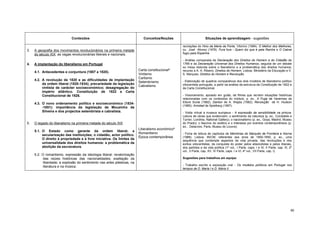 Conteúdos                                      Conceitos/Noções                        Situações de aprendizagem - sugestões

                                                                                                  recriações do Hino da Maria da Fonte, Vitorino (1994). O Melhor dos Melhores,
3.   A geografia dos movimentos revolucionários na primeira metade                                ou José Afonso (1978). Fura fura - Quem diz que é pela Rainha e O Cabral
     do século XIX: as vagas revolucionárias liberais e nacionais.                                fugiu para Espanha.

                                                                                                  - Análise comparada da Declaração dos Direitos do Homem e do Cidadão de
4.   A implantação do liberalismo em Portugal                                                     1789 e da Declaração Universal dos Direitos Humanos, seguida de um debate
                                                                                                  ou mesa redonda sobre o liberalismo e a problemática dos direitos humanos;
                                                                         Carta constitucional*    recurso a A. A. Ribeiro, Direitos do Homem, Lisboa, Ministério da Educação e V.
     4.1. Antecedentes e conjuntura (1807 a 1820).
                                                                         Vintismo                 S. Marques, Direitos do Homem e Revolução.
                                                                         Cartismo
     4.2. A revolução de 1820 e as dificuldades de implantação                                    - Elaboração de quadros comparativos dos dois modelos de liberalismo político
                                                                         Setembrismo
          da ordem liberal (1820-1834); precariedade da legislação                                oitocentista português, a partir da análise da estrutura da Constituição de 1822 e
                                                                         Cabralismo
          vintista de carácter socioeconómico; desagregação do                                    da Carta Constitucional.
          império atlântico. Constituição de 1822 e Carta
          Constitucional de 1826.                                                                 - Visionamento, apoiado em guião, de filmes que recriem situações históricas
                                                                                                  relacionadas com os conteúdos do módulo, p. ex., A Fuga de Varennes de
     4.3. O novo ordenamento político e socioeconómico (1834-                                     Ettore Scola (1982); Danton de A. Wajda (1982); Revolução de H. Hudson
                                                                                                  (1985); Amistad de Spielberg (1997).
          -1851): importância da legislação de Mouzinho da
          Silveira e dos projectos setembrista e cabralista.                                      - Visita virtual a museus europeus - A expressão da sensibilidade na pintura.
                                                                                                  Leitura de obras que evidenciem: o sentimento da natureza (p. ex., Constable e
                                                                                                  Turner, Londres, National Gallery); o nacionalismo (p. ex., Goya, Madrid, Museu
5.   O legado do liberalismo na primeira metade do século XIX                                     do Prado); o fascínio do exótico e o interesse por eventos contemporâneos (p.
                                                                                                  ex., Delacroix, Paris, Museu do Louvre).
                                                                         Liberalismo económico*
     5.1. O Estado como garante da ordem liberal; a
                                                                         Romantismo               - Ficha de leitura de capítulos de Memórias do Marquês de Fronteira e Alorna
          secularização das instituições; o cidadão, actor político.
                                                                         Época contemporânea      (1986). Lisboa: IN/CM, referentes aos anos de 1800-1850, p. ex., uma
          O direito à propriedade e à livre iniciativa. Os limites da                             sequência que contemple aspectos da vida privada, das revoluções e dos
          universalidade dos direitos humanos: a problemática da                                  exílios oitocentistas, da conquista do poder pelos absolutistas e pelos liberais,
          abolição da escravatura.                                                                dos partidos e da vida política (1º vol., I Parte, caps. I e XI, II Parte, cap. III; 2º
                                                                                                  vol., II Parte, cap. XV, IV Parte, caps. I e VI; 4º vol., VII Parte, cap. I).
     5.2. O romantismo, expressão da ideologia liberal: revalorização
           das raízes históricas das nacionalidades; exaltação da                                 Sugestões para trabalhos em equipa:
           liberdade; a explosão do sentimento nas artes plásticas, na
           literatura e na música.                                                                - Trabalho escrito e exposição oral - Os modelos políticos em Portugal nos
                                                                                                  tempos de D. Maria I e D. Maria II.




                                                                                                                                                                                       40
 