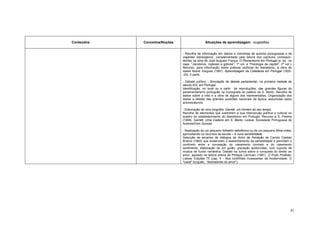 Conteúdos   Conceitos/Noções                    Situações de aprendizagem - sugestões


                               - Recolha de informação em diários e memórias de autores portugueses e de
                               viajantes estrangeiros, complementada pela leitura dos capítulos correspon-
                               dentes na obra de José Augusto França, O Romantismo em Portugal (p. ex., os
                               caps. "Jacobinos, ingleses e góticos", 1º vol. e "Fisiologia da capital", 2º vol.).
                               Recurso, para informação sobre práticas políticas do liberalismo, à obra de
                               Isabel Nobre Vargues (1997). Aprendizagem da Cidadania em Portugal (1820-
                               -23), II parte.

                               - Debate político - Simulação de debate parlamentar, na primeira metade do
                               século XIX, em Portugal.
                               Identificação, no local ou a partir de reproduções, das grandes figuras do
                               parlamentarismo português na iconografia do palácio de S. Bento. Recolha de
                               dados sobre a vida e a obra de alguns dos representados. Organização dos
                               dados e debate das grandes questões nacionais da época, assumidas pelos
                               actores/alunos.

                               - Elaboração de uma biografia: Garrett, um homem do seu tempo.
                               Recolha de elementos que sublinhem a sua intervenção política e cultural no
                               quadro do estabelecimento do liberalismo em Portugal. Recurso a S. Pereira
                               (1999). Garrett, Uma Cadeira em S. Bento. Lisboa: Sociedade Portuguesa de
                               Autores/Dom Quixote.

                               - Realização de um pequeno folhetim radiofónico ou de um pequeno filme-vídeo,
                               aproveitando os recursos da escola – A nova sensibilidade.
                               Selecção de excertos de diálogos de Amor de Perdição de Camilo Castelo
                               Branco (1862) que evidenciem o exacerbamento da sensibilidade e permitam o
                               confronto entre a concepção do casamento contrato e do casamento
                               sentimento; elaboração de um guião; gravação áudio/vídeo, com suporte de
                               música de fundo romântica. Debate na turma sobre a conquista do direito ao
                               amor, apoiado na leitura prévia de Philippe Lécrivain (1991). O Fruto Proibido.
                               Lisboa: Edições 70 (cap. X - Nos turbilhões incessantes da modernidade: O
                               "casal" burguês; “libertadores do amor").




                                                                                                                41
 