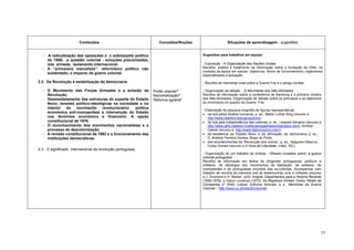 Conteúdos                                  Conceitos/Noções                   Situações de aprendizagem - sugestões


  -    A radicalização das oposições e o sobressalto político                         Sugestões para trabalhos em equipa:
      de 1958; a questão colonial - soluções preconizadas,
      luta armada, isolamento internacional.                                          - Exposição - A Organização das Nações Unidas.
  -   A “primavera marcelista”: reformismo político não                               Recolha, análise e tratamento da informação sobre a fundação da ONU, no
                                                                                      contexto da época em estudo: objectivos, forma de funcionamento, organismos
      sustentado; o impacto da guerra colonial.
                                                                                      especializados e actuação.
2.2. Da Revolução à estabilização da democracia                                       - Recolha de memórias orais sobre a Guerra Fria e o perigo nuclear.

  -   O Movimento das Forças Armadas e a eclosão da             Poder popular*        - Organização de debate - O Movimento dos Não-Alinhados.
      Revolução.                                                Nacionalização*       Recolha de informação sobre a conferência de Bandung e a primeira cimeira
  -   Desmantelamento das estruturas de suporte do Estado       Reforma agrária*      dos Não-Alinhados. Organização de debate sobre os princípios e os objectivos
      Novo; tensões político-ideológicas na sociedade e no                            do movimento no quadro da Guerra Fria.
      interior   do movimento revolucionário; política
                                                                                      - Elaboração de pequena biografia de figuras representativas:
      económica anti-monopolista e intervenção do Estado                              • da luta pelos direitos humanos, p. ex., Martin Luther King (recurso a
      nos domínios económico e financeiro. A opção                                        http://www.stanford.edu/group/king);
      constitucional de 1976.                                                         • da luta pela independência das colónias, p. ex., Leopold Senghor (recurso a
  -   O reconhecimento dos movimentos nacionalistas e o                                   http://www.afric-network.fr/afric/senegal/histoire/senghor.html), Amílcar
      processo de descolonização.                                                         Cabral (recurso a http://www.fallenmartyrs.com/);
  -   A revisão constitucional de 1982 e o funcionamento das                          • da resistência ao Estado Novo e da afirmação da democracia, p. ex.,
      instituições democráticas.                                                          D. António Ferreira Gomes, Bispo do Porto;
                                                                                      • dos acontecimentos da “Revolução dos cravos”, p. ex., Salgueiro Maia ou
                                                                                          Costa Gomes (recurso a A Hora da Liberdade, vídeo, SIC).
2.3. O significado internacional da revolução portuguesa.
                                                                                      - Organização de um trabalho de síntese - Olhares cruzados sobre a guerra
                                                                                      colonial portuguesa.
                                                                                      Recolha de informação em textos de dirigentes portugueses, políticos e
                                                                                      militares, de ideólogos dos movimentos de libertação, de exilados, de
                                                                                      combatentes e de portugueses oriundos das ex-colónias. Acompanhar com
                                                                                      trabalho de recolha de memória oral de testemunhas civis e militares (recurso
                                                                                      a J. Drumond e H. Barber. (s/d). Angola: Depoimentos para a História Recente
                                                                                      (1950-1976); a Vasco Lourenço (1975). No Regresso Vinham Todos, Relato da
                                                                                      Companhia nº 2549. Lisboa: Editorial Notícias; e a Memórias da Guerra
                                                                                      Colonial – http://www.uc.pt/ceis20/colonial).




                                                                                                                                                                  55
 