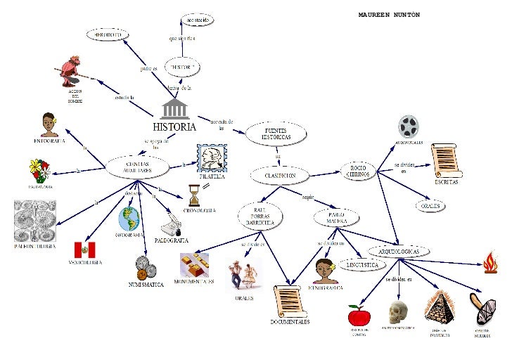 HISTORIA ,CLASIFICACION ,FUENTES HISTORICAS