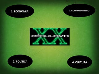 1. ECONOMIA
2. POLÍTICA 4. CULTURA
3. COMPORTAMENTO
 