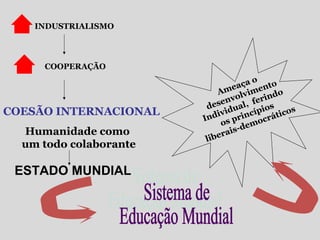 INDUSTRIALISMO
COOPERAÇÃO
COESÃO INTERNACIONAL
Humanidade como
um todo colaborante
ESTADO MUNDIAL
Ameaça o
desenvolvimento
Individual, ferindo
os princípios
liberais-democráticos
 