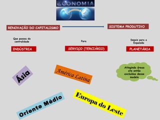 RENOVAÇÃO DO CAPITALISMO SISTEMA PRODUTIVO
INDÚSTRIA SERVIÇO (TERCIÁRIO) PLANETÁRIA
Atingindo áreas
ate então
excluídas desse
modelo
Que passou da
centralidade Para
Depois para a
Expansão
Ásia
América Latina
Europa do LesteOriente Médio
 