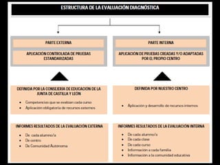 Historia aplicacion ccbb liceo castilla