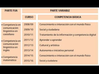 Historia aplicacion ccbb liceo castilla