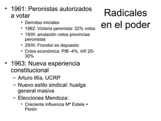 Radicales
en el poder
• 1961: Peronistas autorizados
a votar
• Derrotas iniciales
• 1962: Victoria peronista: 32% votos
• 19/III: anulación votos provincias
peronistas
• 29/III: Frondizi es depuesto
• Crisis económica: PIB -4%, Inf/ 20-
30%
• 1963: Nueva experiencia
constitucional
– Arturo Illía, UCRP
– Nuevo estilo sindical: huelga
general masiva
– Elecciones Mendoza:
• Creciente influencia Mª Estela +
Perón
 