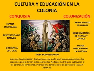CULTURA Y EDUCACIÓN EN LA
COLONIA
RENACIMIENTO
EN EUROPA
CONQUISTA COLONIZACIÓN
ESPAÑA
ENDEUDADA
CONOCIMIENTOS
DE TIERRAS Y
COSMOS
DIFERENCIA
CULTURAL
RESISTRENCIA DE
NATIVOS
Antes de la colonización los habitantes de suelo américano no conocían a los
españoles pero si tenián mitos sobre ellos. No todas las tribus se sublevaron a
los colonos. El continente Américano ya tenía canales de educación, INCAS Y
AZTECAS.
MAYOR
GENOCIDIO DE
LA HISTORIA
FALSA EVANGELIZACIÓN
 