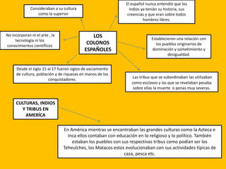 CULTURAS, INDIOS
Y TRIBUS EN
AMERÍCA
LOS
COLONOS
ESPAÑOLES
No incorporan ni el arte , la
tecnología ni los
conocimientos científicos
Consideraban a su cultura
como la superior
Establecieron una relación con
los pueblos originarios de
dominación y sometimiento y
desigualdad.
Desde el siglo 15 al 17 fueron siglos de vaciamiento
de cultura, población y de riquezas en manos de los
conquistadores.
Las tribus que se subordinaban las utilizaban
como esclavos y las que se revelaban pesaba
sobre ellas la muerte o penas muy severas.
El español nunca entendió que los
indios ya tenián su historia, sus
creencias y que eran sobre todos
hombres libres.
En América mientras se encontraban las grandes culturas como la Azteca e
Inca ellos contaban con educación en lo religioso y lo político. También
estaban los pueblos con sus respectivas tribus como podían ser los
Teheulches, los Matacos estos evolucionaban con sus actividades típicas de
caza, pesca etc.
 