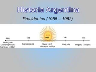 Historia ArgentinaPresidentes (1955 – 1962)19621963196619551958Frondizi (civil)Guido (civil)Interregno políticoIllía (civil)Perón (civil)Leonardi (militar)Aramburu (militar)Ongania (Teniente)