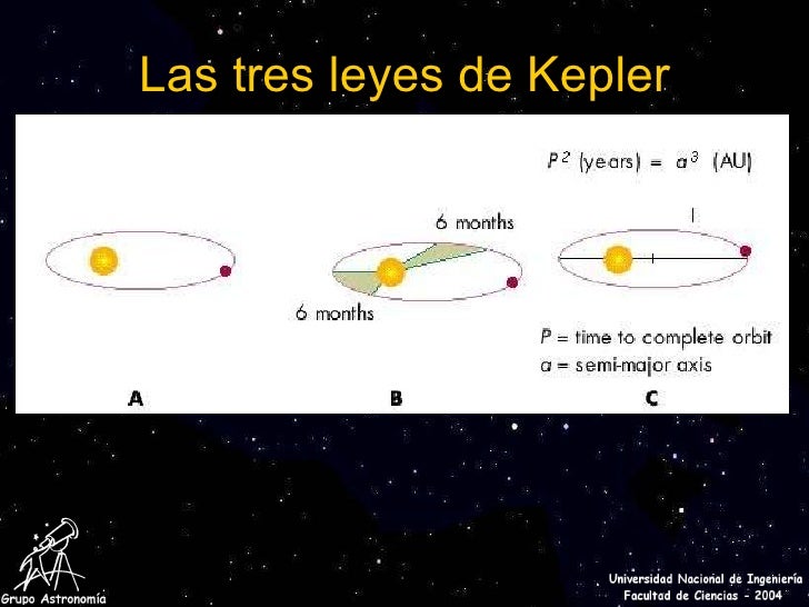 Historia de la Astronomía