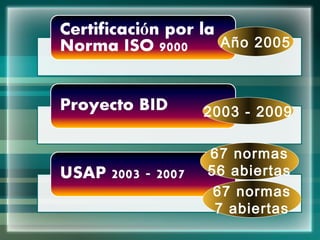 Año 2005 2003 - 2009 67 normas 56 abiertas 67 normas 7 abiertas 