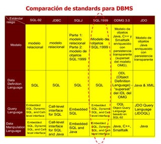 1 real sql programming embedded sql call-level... Historia Base de Datos | PPT