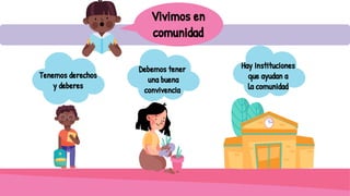 Vivimos en
comunidad
Tenemos derechos
y deberes
Debemos tener
una buena
convivencia
Hay Instituciones
que ayudan a
la comunidad
 