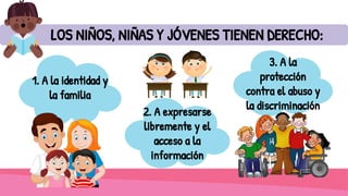 LOS NIÑOS, NIÑAS Y JÓVENES TIENEN DERECHO:
1. A la identidad y
la familia
3. A la
protección
contra el abuso y
la discriminación
2. A expresarse
libremente y el
acceso a la
información
 