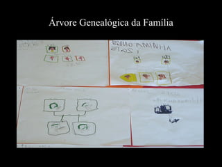 Árvore Genealógica da Família 