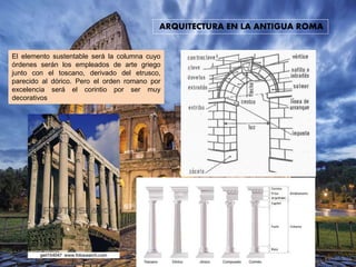 ARQUITECTURA EN LA ANTIGUA ROMA
El elemento sustentable será la columna cuyo
órdenes serán los empleados de arte griego
junto con el toscano, derivado del etrusco,
parecido al dórico. Pero el orden romano por
excelencia será el corintio por ser muy
decorativos
 