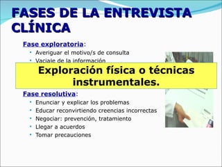 FASES DE LA ENTREVISTA CLÍNICA Fase exploratoria :  Averiguar el motivo/s de consulta  Vaciaje de la información Búsqueda de datos específicos Exploración física o técnicas instrumentales. Fase resolutiva :   Enunciar y explicar los problemas Educar reconvirtiendo creencias incorrectas Negociar: prevención, tratamiento  Llegar a acuerdos Tomar precauciones Exploración física o técnicas instrumentales. 