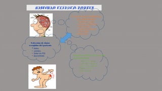 HISTORIA CLÍNICA-PARTESHISTORIA CLÍNICA-PARTES
El conocimiento detallado de
las enfermedades
• apendicitis aguda
• adenitis mesentérica
• fiebre tifoidea
• perforación gástrica
• Cólico Biliar
•diverticulitis
Colección de datos
recogidos del paciente
• fiebre
• vomitos
• Dolor en FID
• leucocitosis Diagnóstico Diferencial en orden
de probabilidad
1 Apendiditis aguda
2Perforación Gástrica
3Adenitis mesentérica
4Fiebre Tifoidea
5Diverticulitis
 