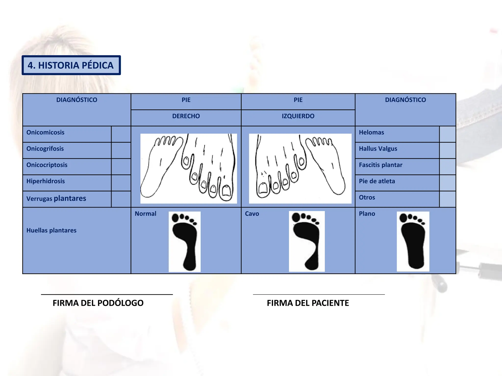 HISTORIA CLINICA II. IMPORTANCIA DE PODOLOGIA. CLINICA PODOLOGICA | PDF