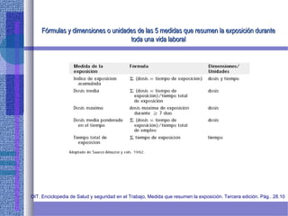 Fórmulas y dimensiones o unidades de las 5 medidas que resumen la exposición duranteFórmulas y dimensiones o unidades de las 5 medidas que resumen la exposición durante
toda una vida laboraltoda una vida laboral
OIT. Enciclopedia de Salud y seguridad en el Trabajo, Medida que resumen la exposición. Tercera edición. Pág.. 28.10
 