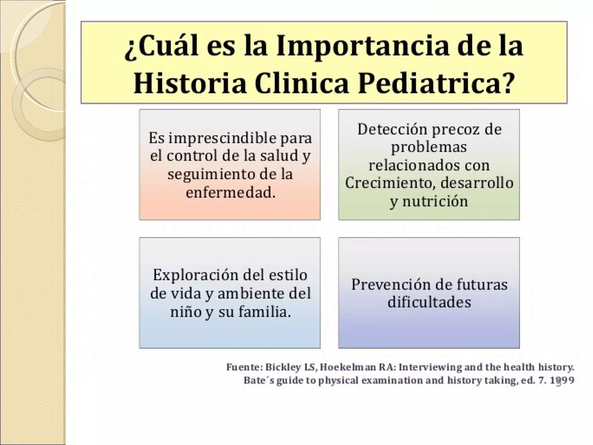 Historia clinica pediatrica | PPT