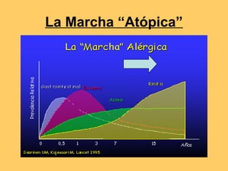 La Marcha “Atópica”
 