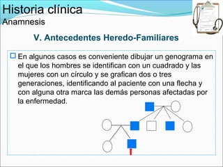 Historia clínica
Anamnesis
       V. Antecedentes Heredo-Familiares

  En algunos casos es conveniente dibujar un genograma en
   el que los hombres se identifican con un cuadrado y las
   mujeres con un círculo y se grafican dos o tres
   generaciones, identificando al paciente con una flecha y
   con alguna otra marca las demás personas afectadas por
   la enfermedad.
 