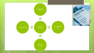 Formatos
basicos
Consulta
externa
hospitalizaci
on
Ficha
familiar
emergencia
 