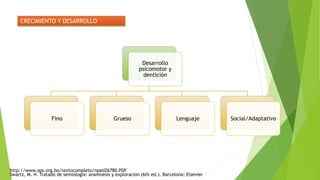 Antecedentes Personales No PatológicosCRECIMIENTO Y DESARROLLO
Desarrollo
psicomotor y
dentición
Fino Grueso Lenguaje Social/Adaptativo
Swartz, M. H. Tratado de semiologia: anamnesis y exploracion (6th ed.). Barcelona: Elsevier
http://www.ops.org.bo/textocompleto/nped26780.PDF
 