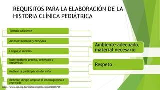 REQUISITOS PARA LA ELABORACIÓN DE LA
HISTORIA CLÍNICA PEDIÁTRICA
Tiempo suficiente
Actitud favorable y benévola
Lenguaje sencillo
Interrogatorio preciso, ordenado y
secuencial
Motivar la participación del niño
Reiterar, dirigir, ampliar el interrogatorio o
rectificar
Ambiente adecuado,
material necesario
Respeto
http://www.ops.org.bo/textocompleto/nped26780.PDF
 