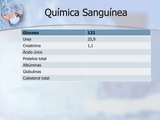 Química Sanguínea
Glucosa 121
Urea 25,9
Creatinina 1,1
Ácido úrico
Proteína total
Albúminas
Globulinas
Colesterol total
 