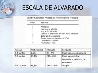 ESCALA DE ALVARADO
 