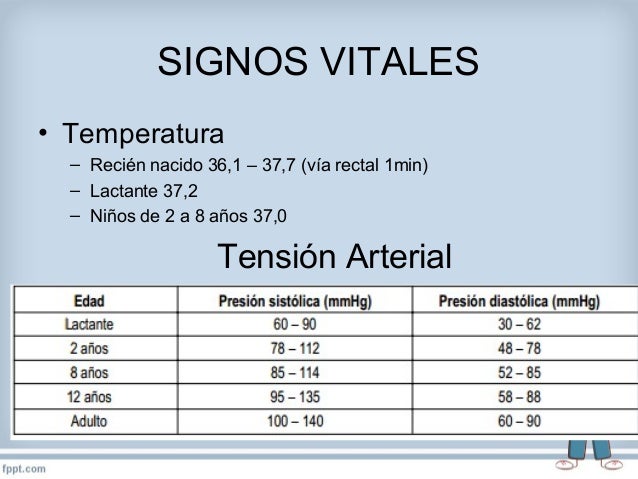 Historia clínica pediátrica