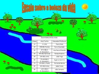 Ensaio sobre a beleza da vida 