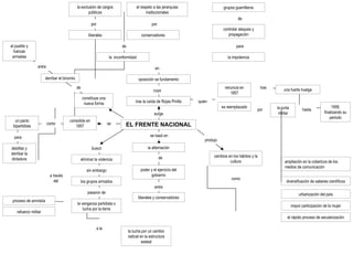 EL FRENTE NACIONAL tras la caída de Rojas Pinilla quien se bas ó  en la alternación de poder y el ejercicio del gobierno e...
