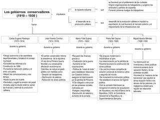 Los gobiernos  conservadores (1910 – 1930 ) Carlos Eugenio Restrepo (1910 -1914) se favoreció por el poblamiento de las ci...