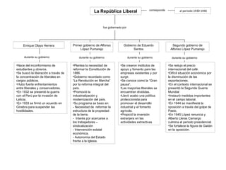 La República Liberal Enrique Olaya Herrera fue gobernada por Primer gobierno de Alfonso López Pumarejo Gobierno de Eduardo...