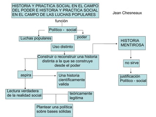 Jean Chesneaux Una his Construir o reconstruir una historia distinta a la que se construye desde el poder Lectura verdadera  de la realidad social aspira Una historia  científicamente  valida Plantear una política  sobre bases sólidas teóricamente  legitima justificación Político - social no sirve HISTORIA  MENTIROSA Uso distinto poder Político -  social función Luchas populares HISTORIA Y PRACTICA SOCIAL EN EL CAMPO DEL PODER E HISTORIA Y PRACTICA SOCIAL  EN EL CAMPO DE LAS LUCHAS POPULARES 